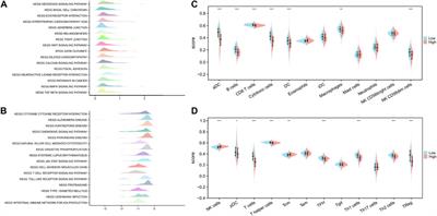 Immunogenic cell death-related gene landscape predicts the overall survival and immune infiltration status of ovarian cancer